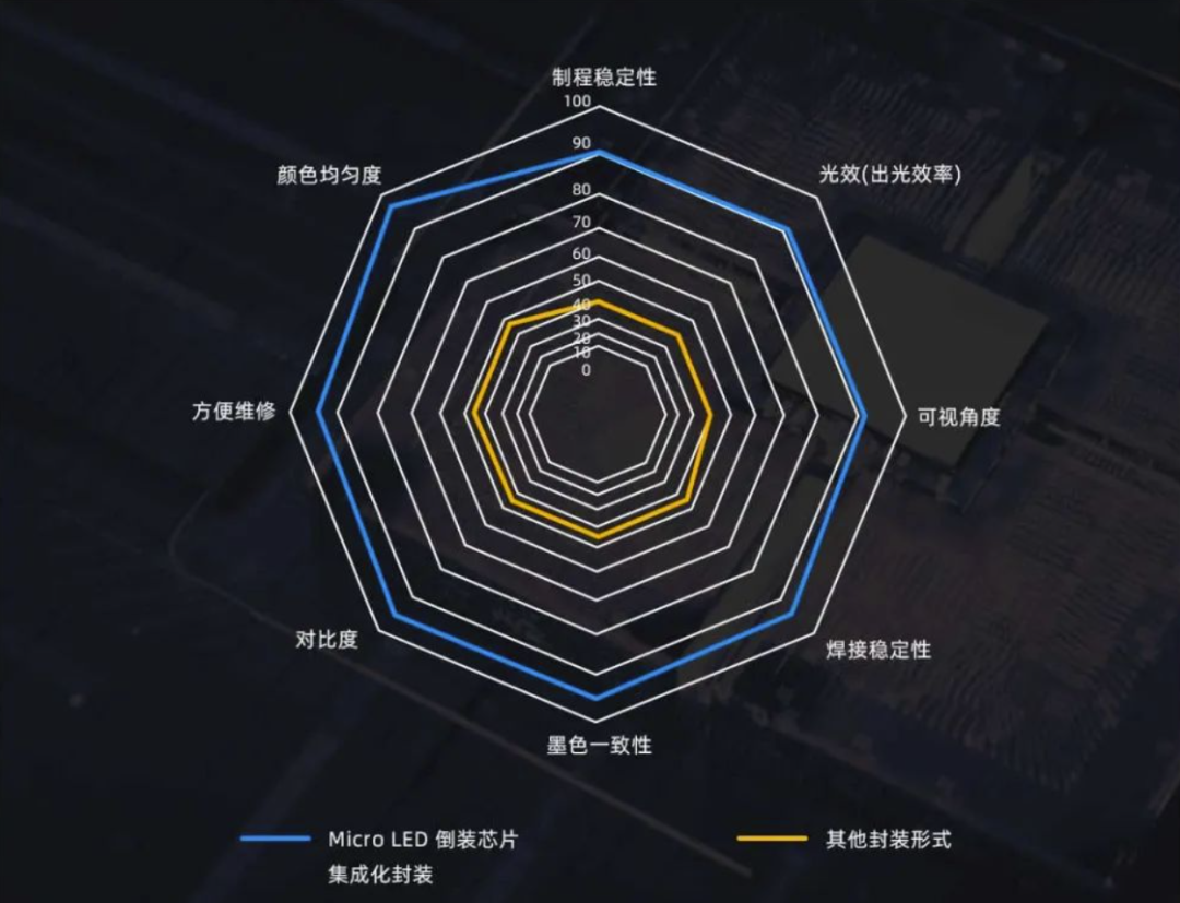 InfoComm Asia | zoty中欧官方Planar全球首发第四代Micro LED智能一体机