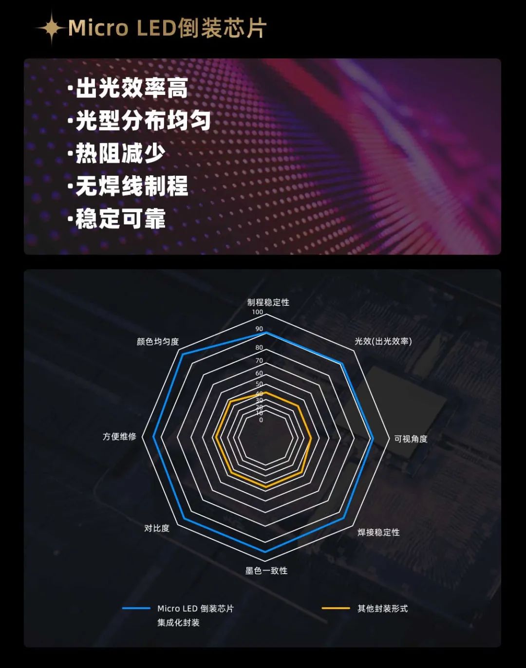 利亚德面向全球发布第二代Micro LED显示技术——利亚德黑钻(Diamond)系列