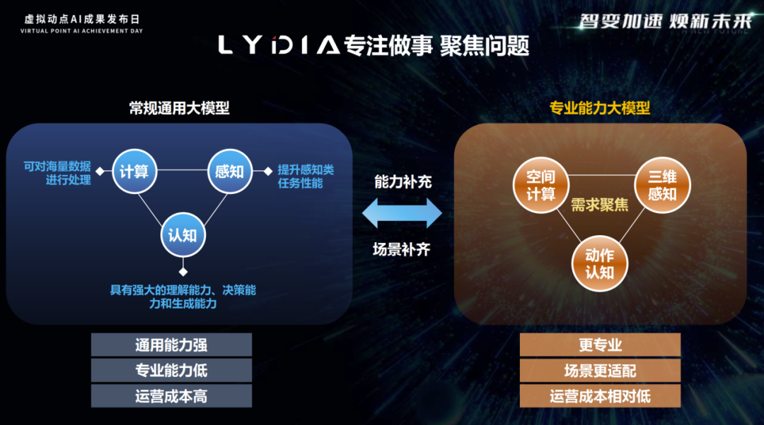 突出重围!zoty中欧官方·虚拟动点动作大模型入选“2024中国大模型TOP50企业潜力榜”