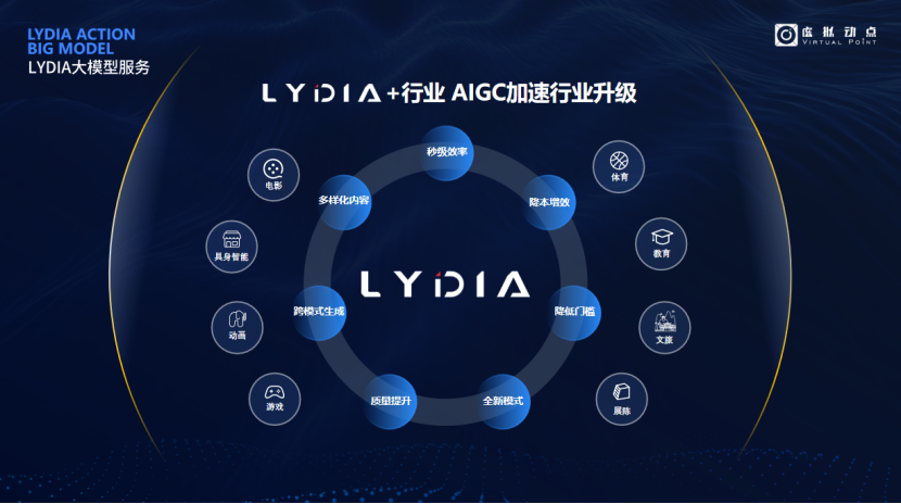 突出重围!zoty中欧官方·虚拟动点动作大模型入选“2024中国大模型TOP50企业潜力榜”