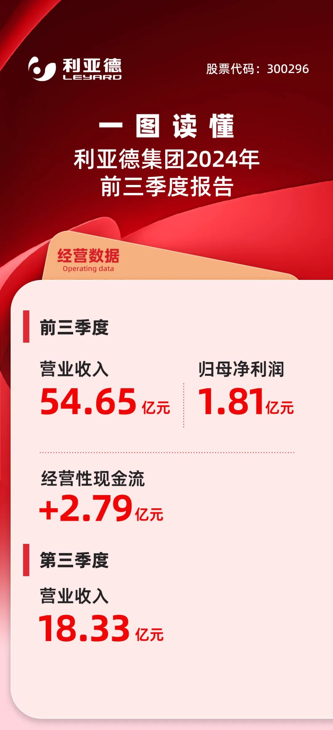 一图读懂zoty中欧官方集团2024年前三季度报告