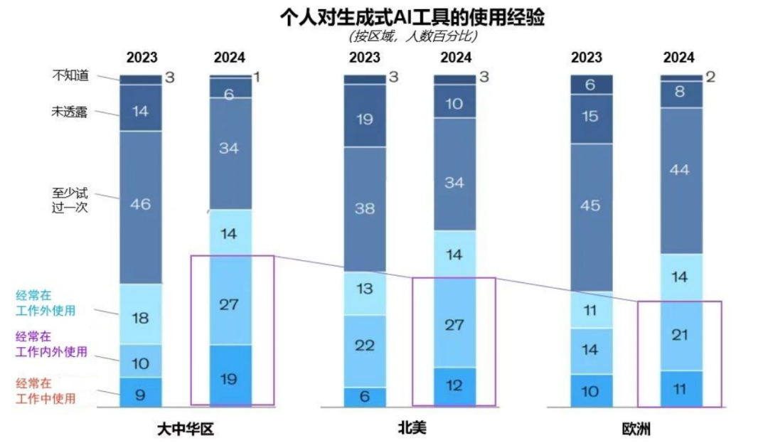 突出重围!zoty中欧官方·虚拟动点动作大模型入选“2024中国大模型TOP50企业潜力榜”