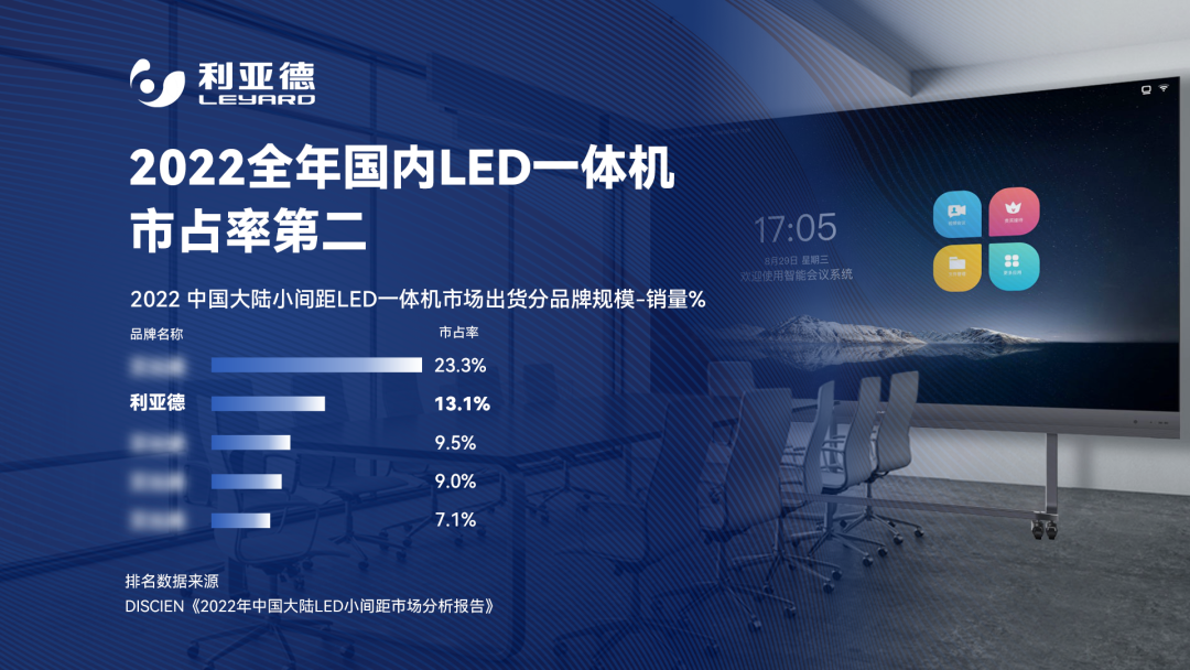 2022 LED一体机市占率发布 zoty中欧官方行业领先