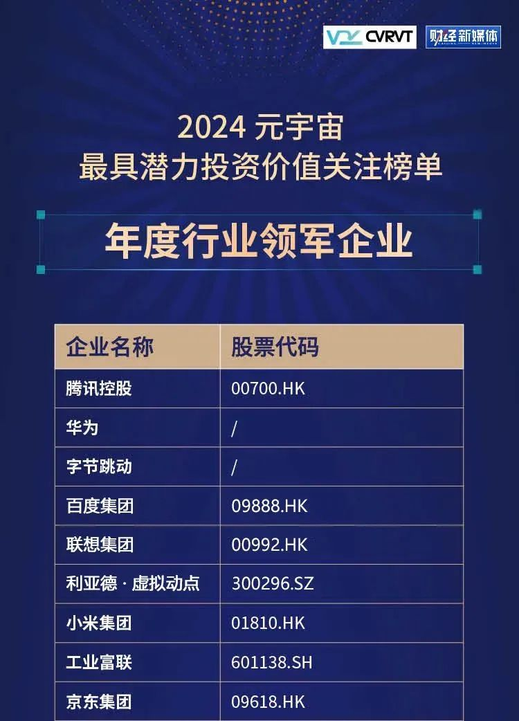 zoty中欧官方·虚拟动点蝉联“元宇宙最具潜力投资价值关注榜”