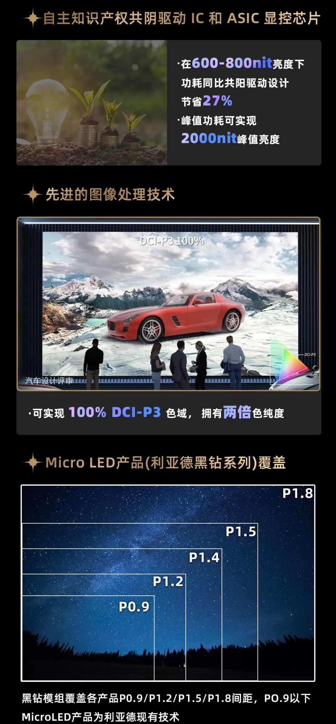 利亚德面向全球发布第二代Micro LED显示技术——利亚德黑钻(Diamond)系列