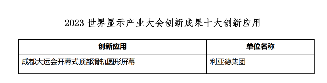 创新驱动 赋能行业发展 | zoty中欧官方亮相世界显示大会