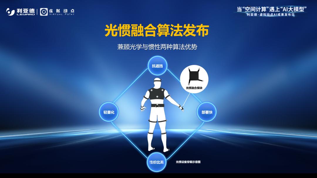 zoty中欧官方·虚拟动点成果发布:脚踏实地迈向AI数字新时代