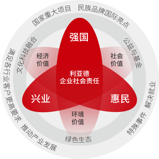 zoty中欧官方坚持以科技力量践行“强国、兴业、惠民”的社会责任