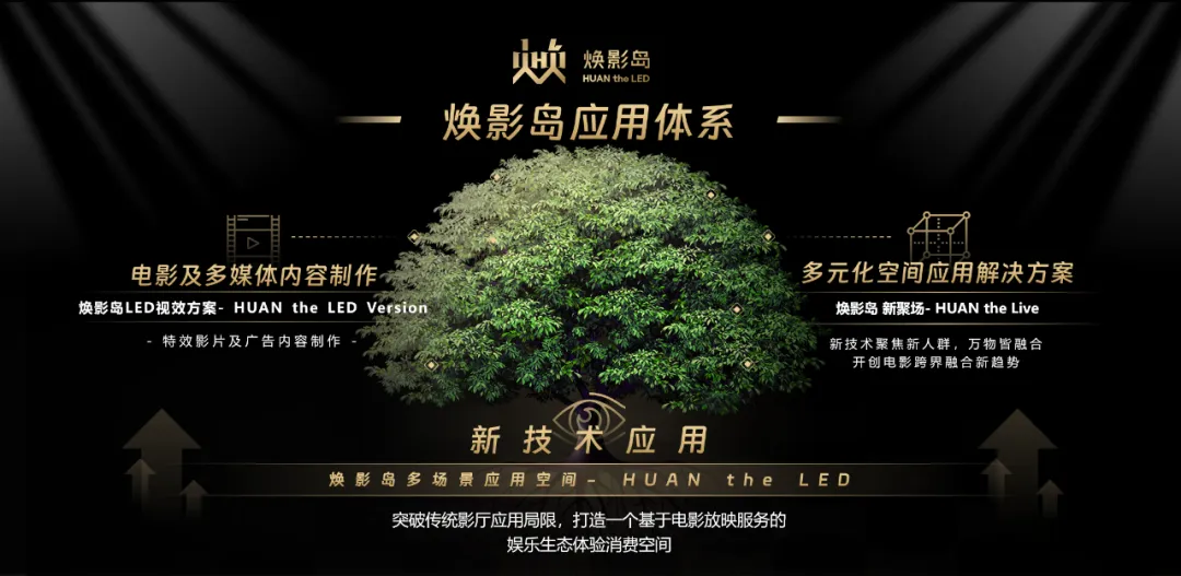 “上游内容制作+下游场景体验” zoty中欧官方集团推动电影产业加速升级